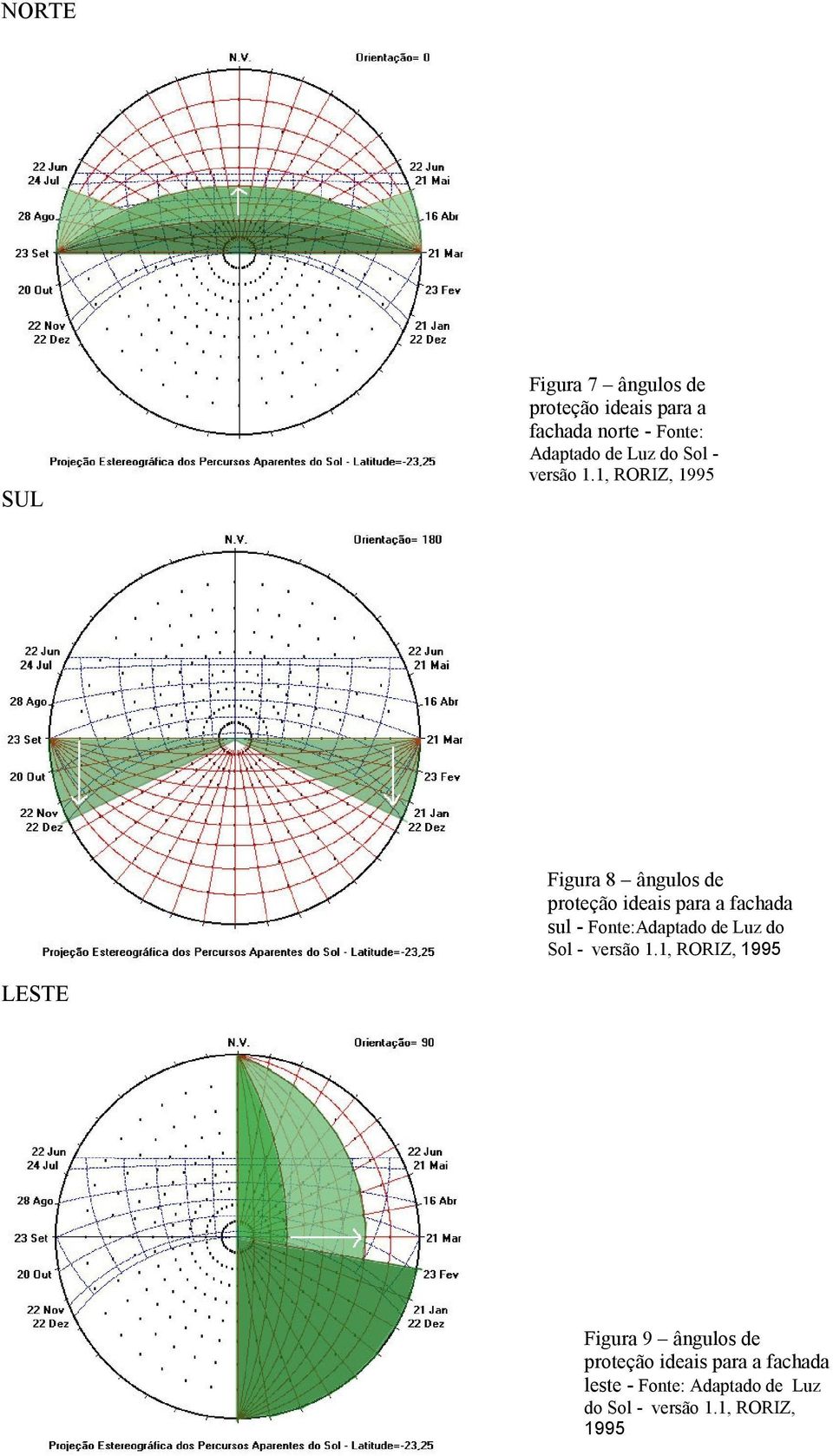 1, RORIZ, 1995 Figura 8 ângulos de proteção ideais para a fachada sul - Fonte:Adaptado de