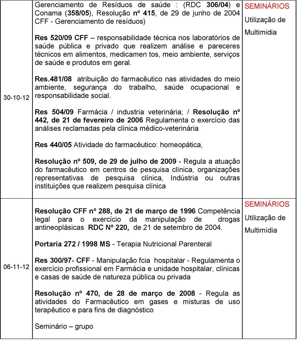 481/08 atribuição do farmacêutico nas atividades do meio ambiente, segurança do trabalho, saúde ocupacional e responsabilidade social.