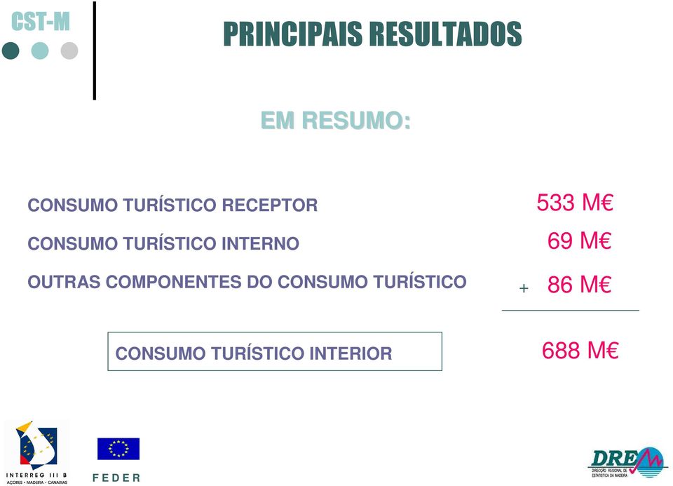 OUTRAS COMPONENTES DO CONSUMO