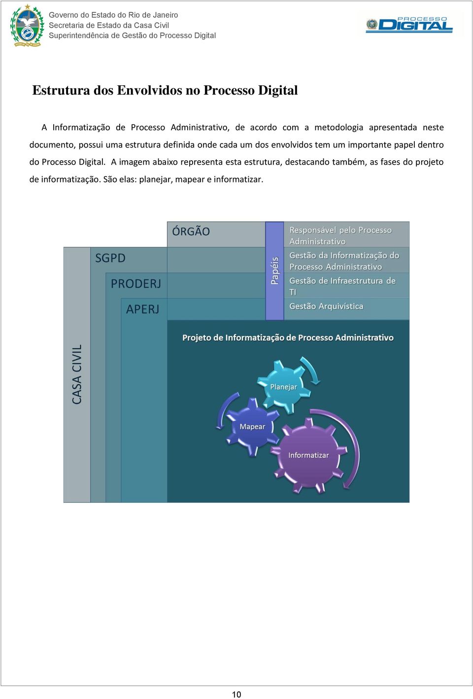 envolvidos tem um importante papel dentro do Processo Digital.