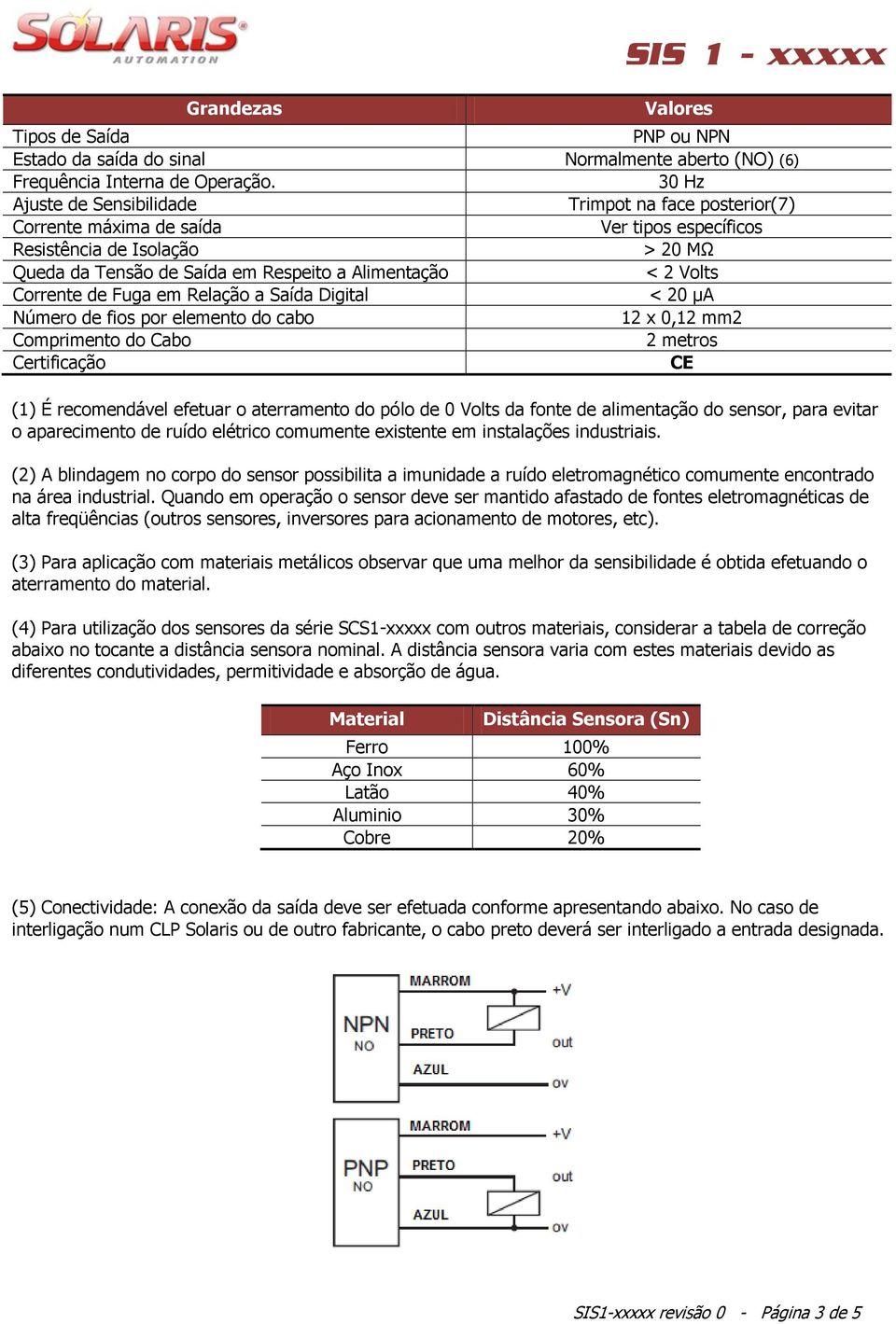 Corrente de Fuga em Relação a Saída Digital < 20 µa Número de fios por elemento do cabo 12 x 0,12 mm2 Comprimento do Cabo 2 metros Certificação CE (1) É recomendável efetuar o aterramento do pólo de