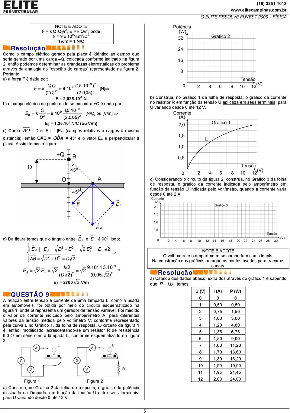 do problema através da analogia do espelho de cargas representado na figura. Portanto: a) a força F é dada por: Q. Q 9 (,. ) F = k = 9. [N] (D) (.,) F =,.