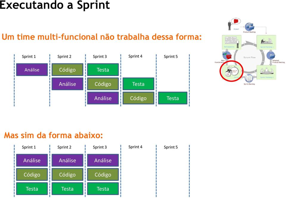 Testa Análise Código Testa Mas sim da forma abaixo: Sprint  Testa Análise