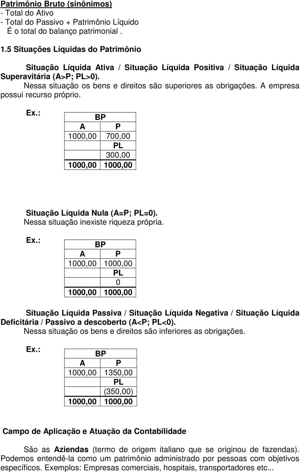 A empresa possui recurso próprio. Ex.: BP A P 1000,00 700,00 PL 300,00 Situação Líquida Nula (A=P; PL=0). Nessa situação inexiste riqueza própria. Ex.: BP A P PL 0 Situação Líquida Passiva / Situação Líquida Negativa / Situação Líquida Deficitária / Passivo a descoberto (A<P; PL<0).