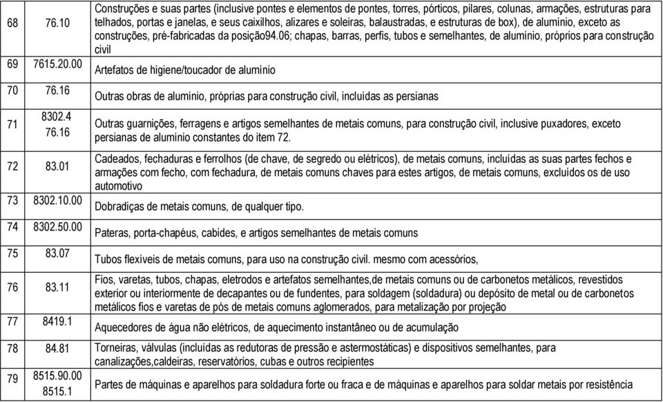 balaustradas, e estruturas de box), de alumínio, exceto as construções, pré-fabricadas da posição94.