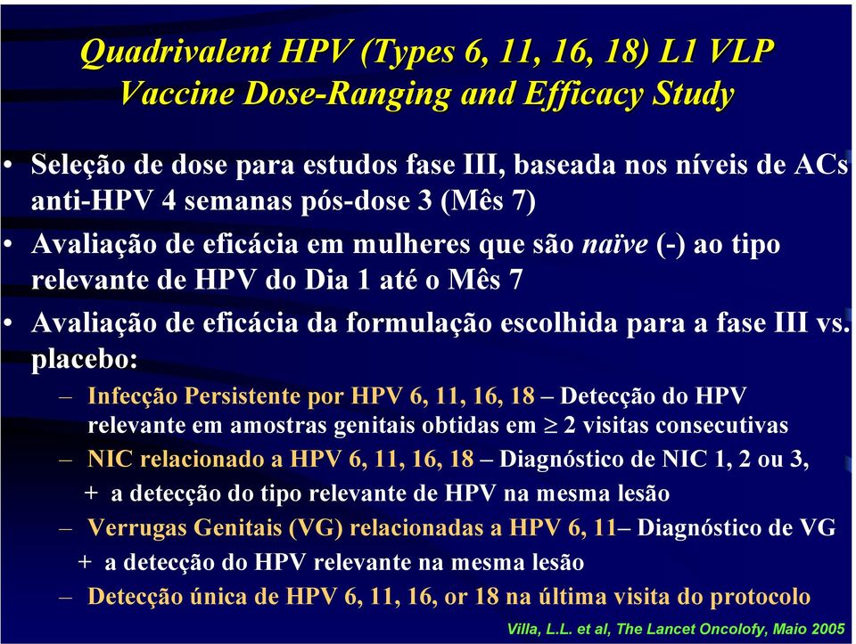 placebo: Infecção Persistente por HPV 6, 11, 16, 18 Detecção do HPV relevante em amostras genitais obtidas em 2 visitas consecutivas NIC relacionado a HPV 6, 11, 16, 18 Diagnóstico de NIC 1, 2 ou 3,