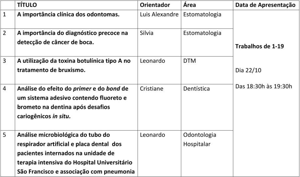 Silvia Estomatologia Trabalhos de 1-19 3 A utilização da toxina botulínica tipo A no tratamento de bruxismo.