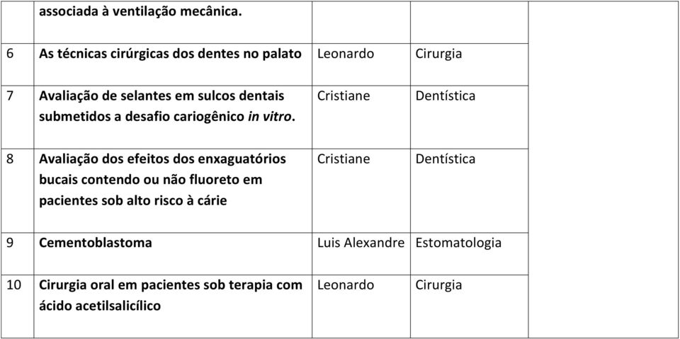 desafio cariogênico in vitro.