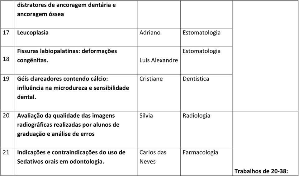 Cristiane Dentistica 20 Avaliação da qualidade das imagens radiográficas realizadas por alunos de graduação e análise de erros