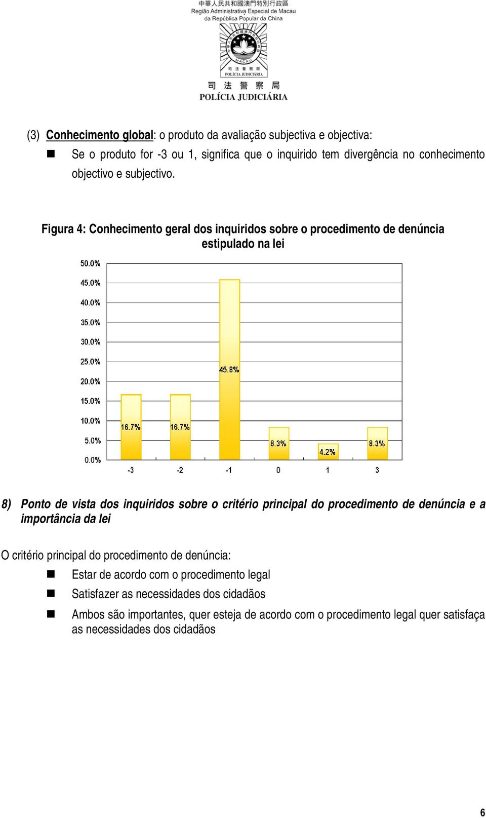 Figura 4: Conhecimento geral dos inquiridos sobre o procedimento de denúncia estipulado na lei 8) Ponto de vista dos inquiridos sobre o critério principal do