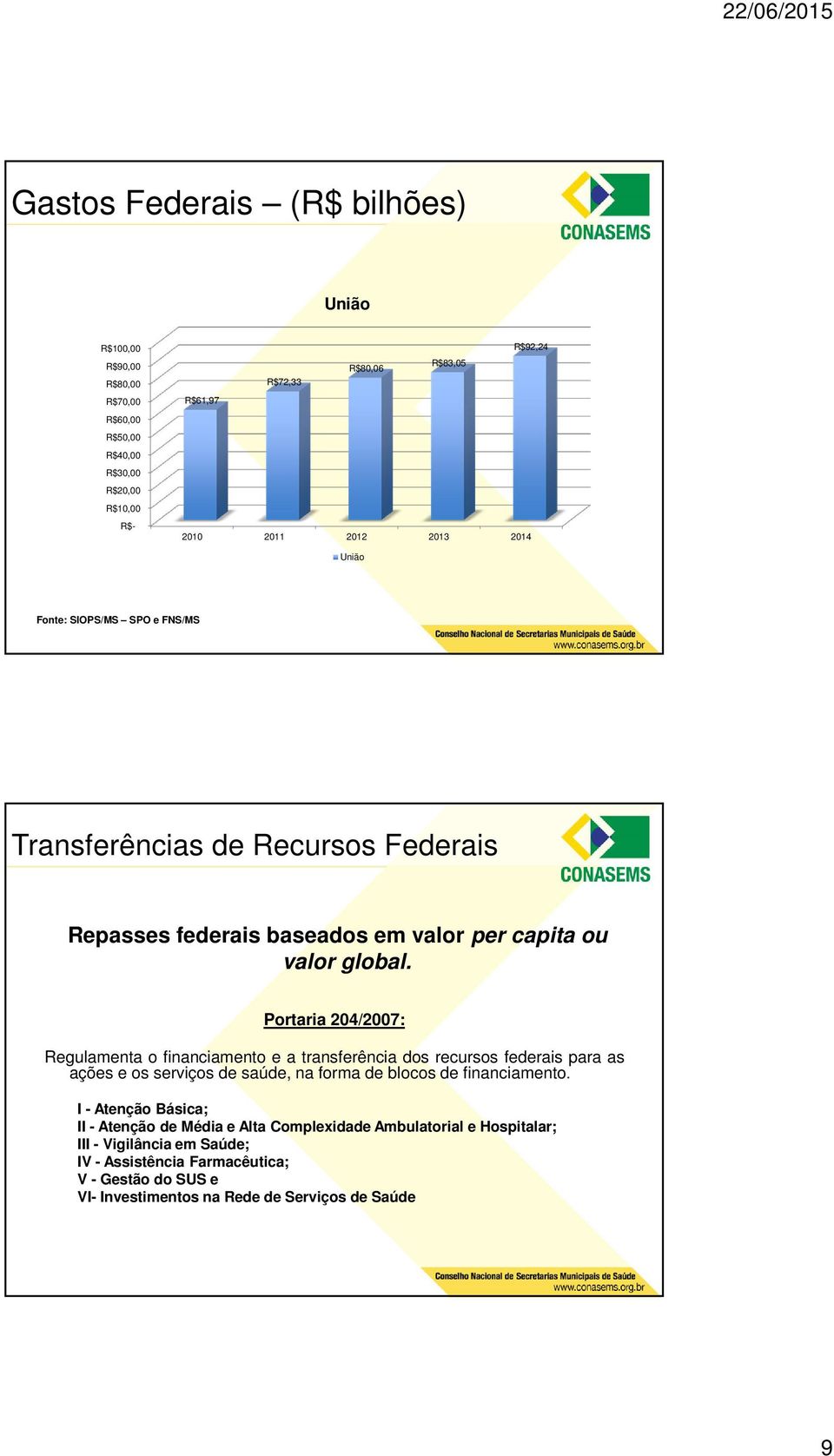 Portaria 204/2007: Regulamenta o financiamento e a transferência dos recursos federais para as ações e os serviços de saúde, na forma de blocos de financiamento.