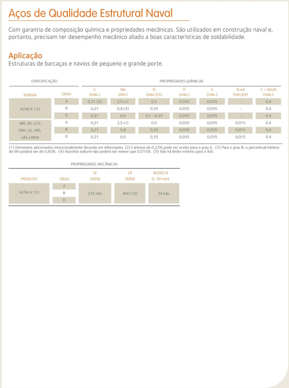 ESPECIFICAÇÃO PROPRIEDADES QUÍMICAS A C 0,21 (2) Mn (mín.) 2,5 x C Si (5) 0,5 P S Al sol (mín.