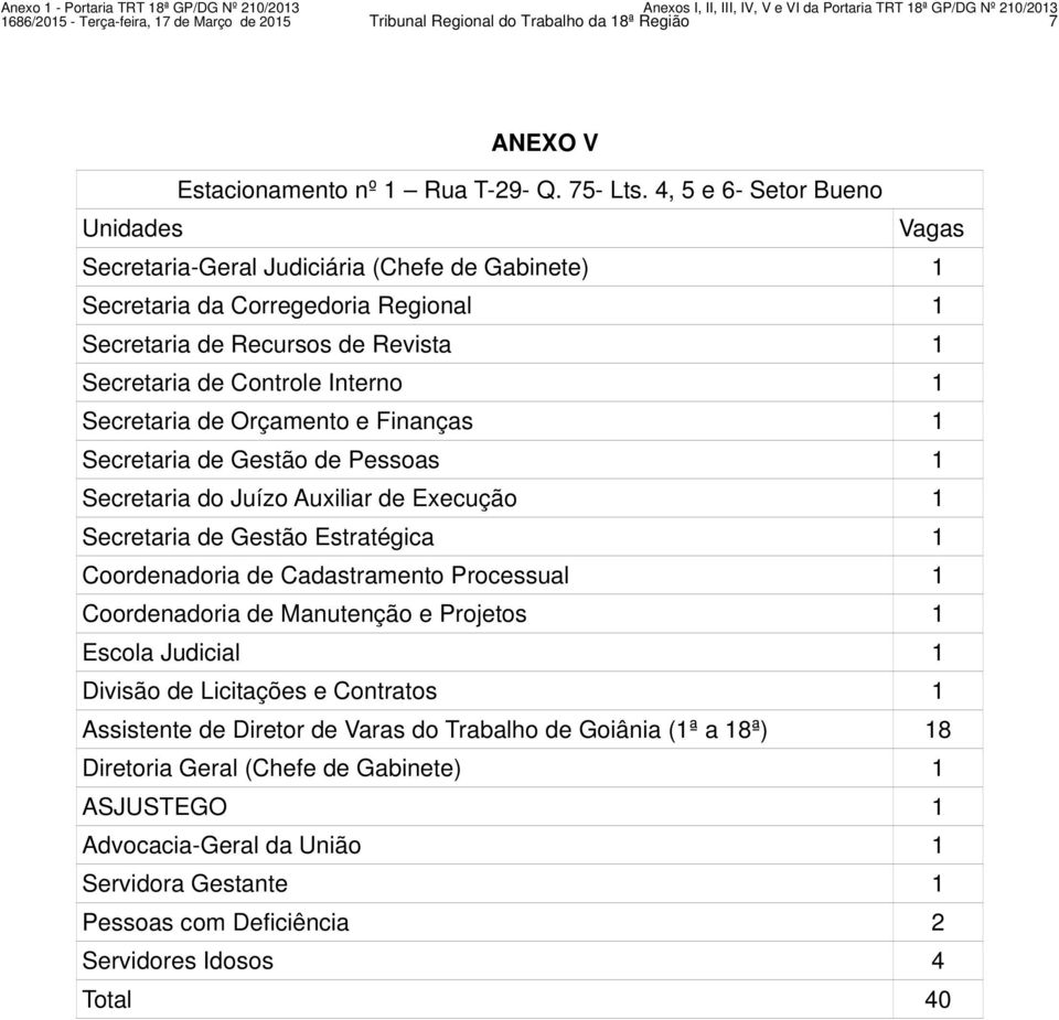 Secretaria de Orçamento e Finanças 1 Secretaria de Gestão de Pessoas 1 Secretaria do Juízo Auxiliar de Execução 1 Secretaria de Gestão Estratégica 1 Coordenadoria de Cadastramento Processual 1