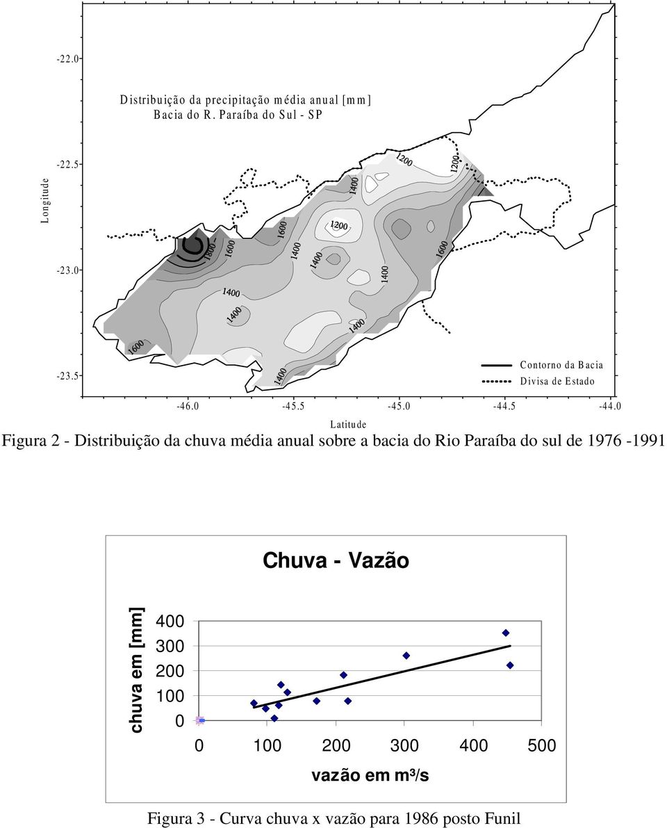 0 Latitude Figura 2 - Distribuição da chuva média anual sobre a bacia do Rio Paraíba do sul de