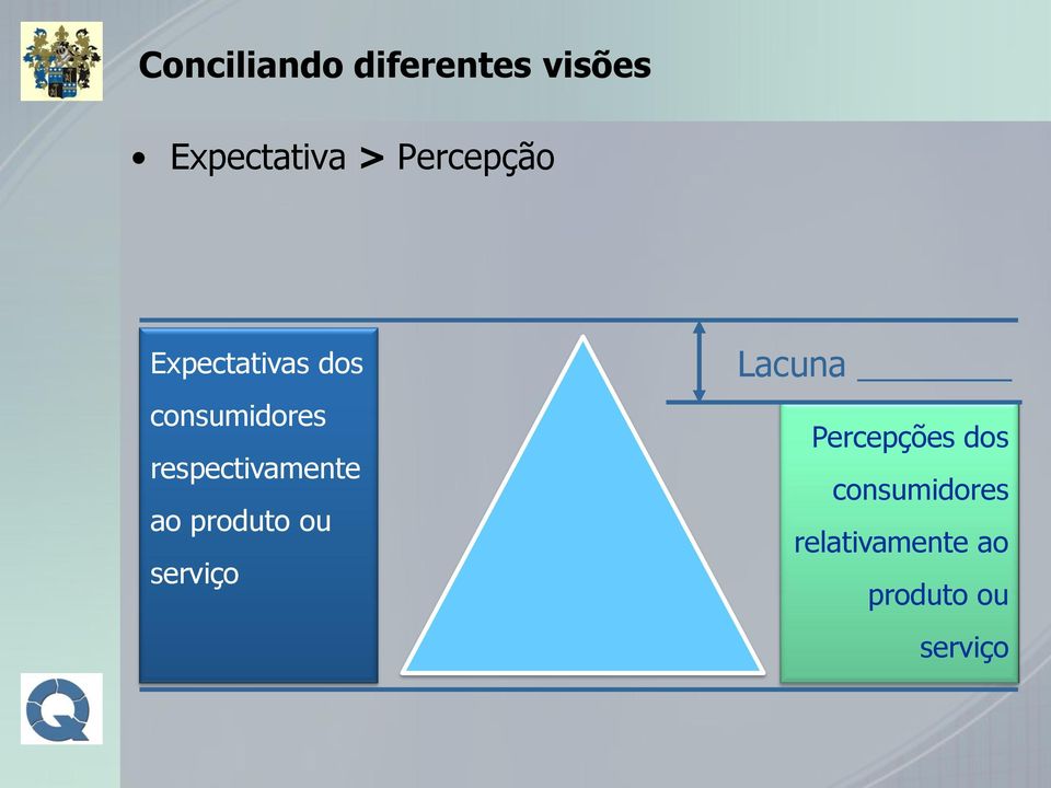 respectivamente ao produto ou serviço Lacuna