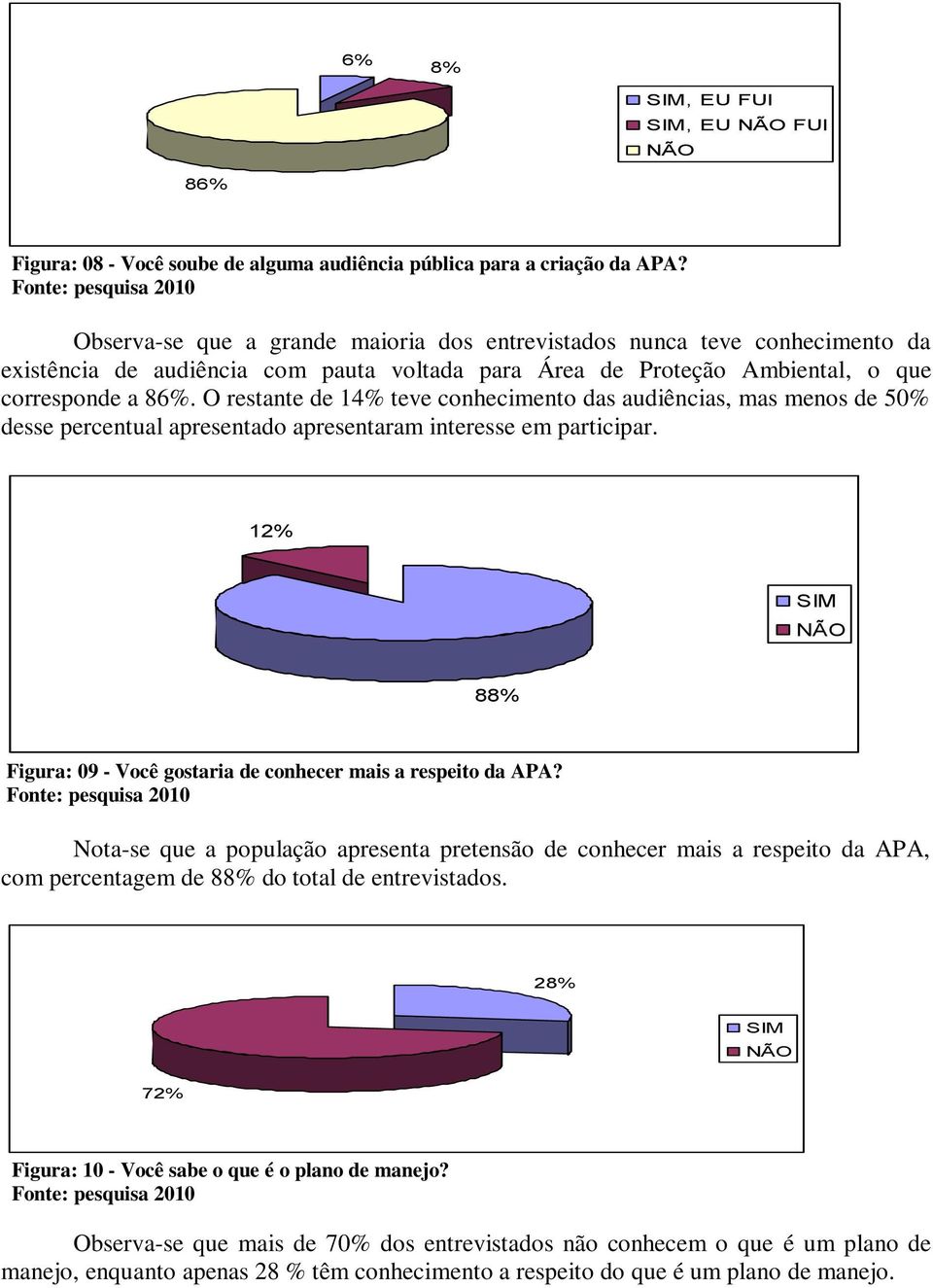 O restante de 14% teve conhecimento das audiências, mas menos de 50% desse percentual apresentado apresentaram interesse em participar.