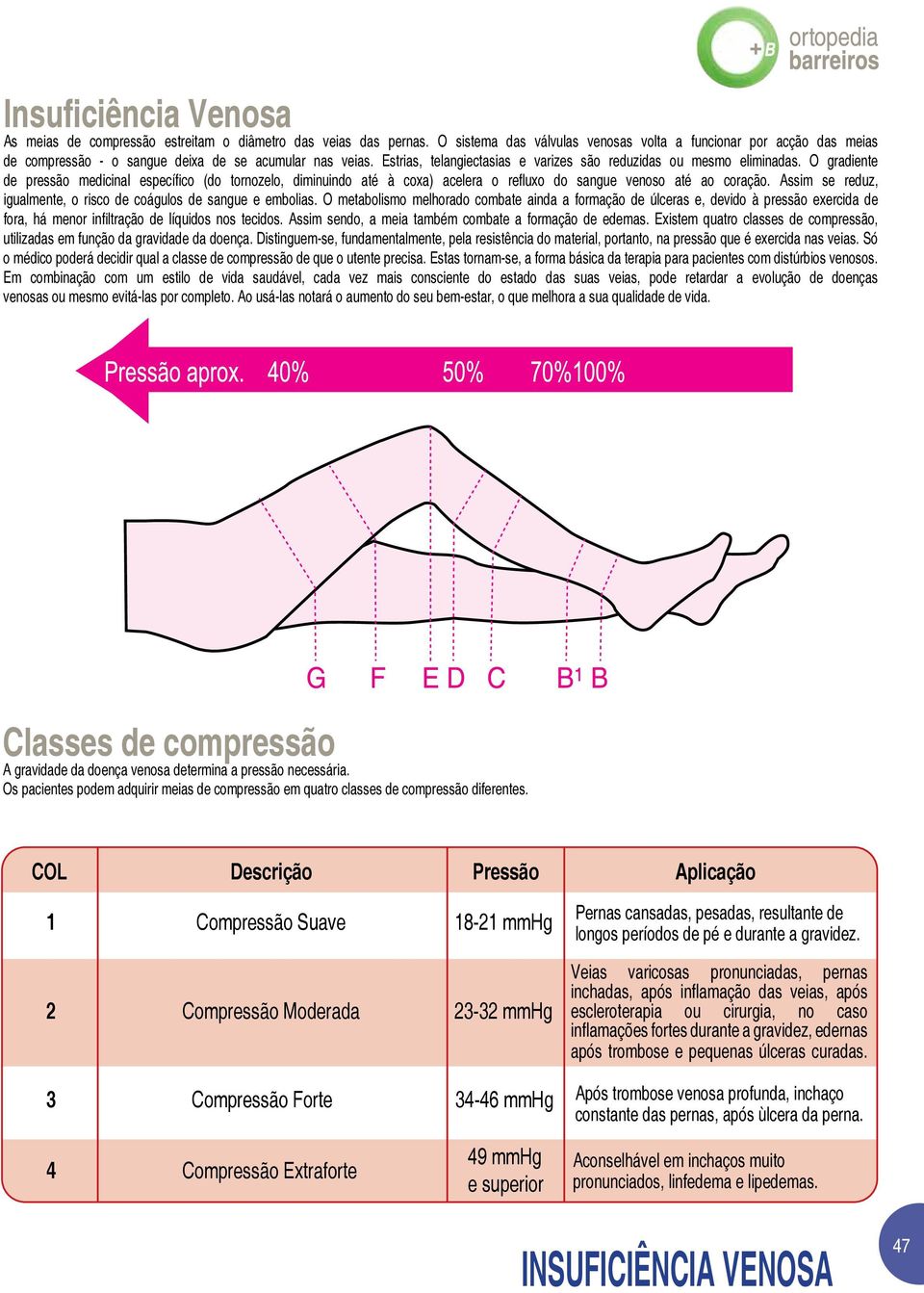 O gradiente de pressão medicinal específico (do tornozelo, diminuindo até à coxa) acelera o refluxo do sangue venoso até ao coração.