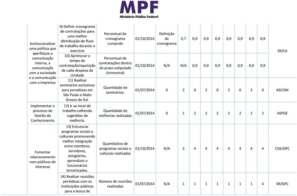 cada despesa da Unidade 11) Realizar seminários exclusivos para jornalistas em São Paulo e Mato Grosso do Sul. 12) Ir ao local de trabalho colhendo sugestões de melhoria.