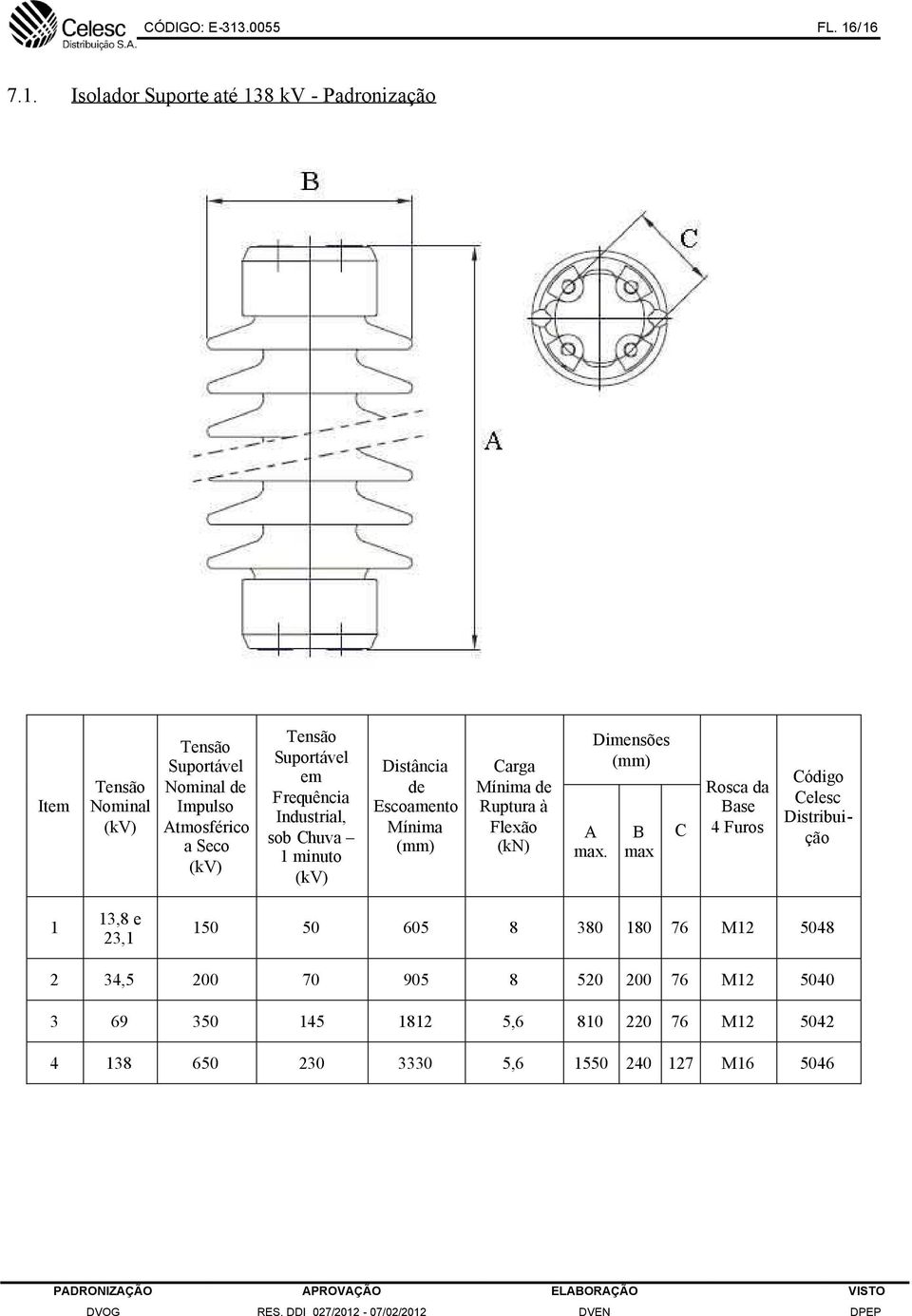 /16 7.1. Isolador Suporte até 138 kv - Padronização Item Tensão Nominal (kv) Tensão Suportável Nominal de Impulso Atmosférico a Seco (kv)