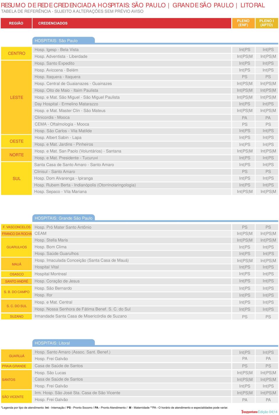 Oito de Maio - Itaim Paulista Hosp. e Mat. São Miguel - São Miguel Paulista Day Hospital - Ermelino Matarazzo Hosp. e Mat. Master Clin - São Mateus Clinicordis - Mooca PA PA CEMA - Oftalmologia - Mooca PS PS Hosp.