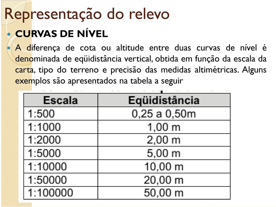 em função da escala da carta, tipo do terreno e precisão das