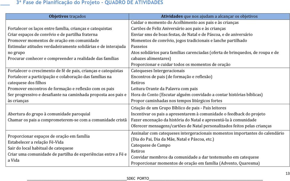 pais, crianças e catequistas Fortalecer a participação e colaboração das famílias na catequese dos filhos Promover encontros de formação e reflexão com os pais Ser progressivo e desafiante na