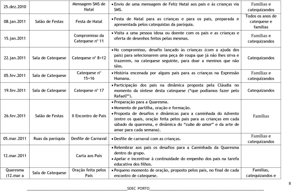 Visita a uma pessoa idosa ou doente com os pais e as crianças e oferta de desenhos feitos pelas mesmas.