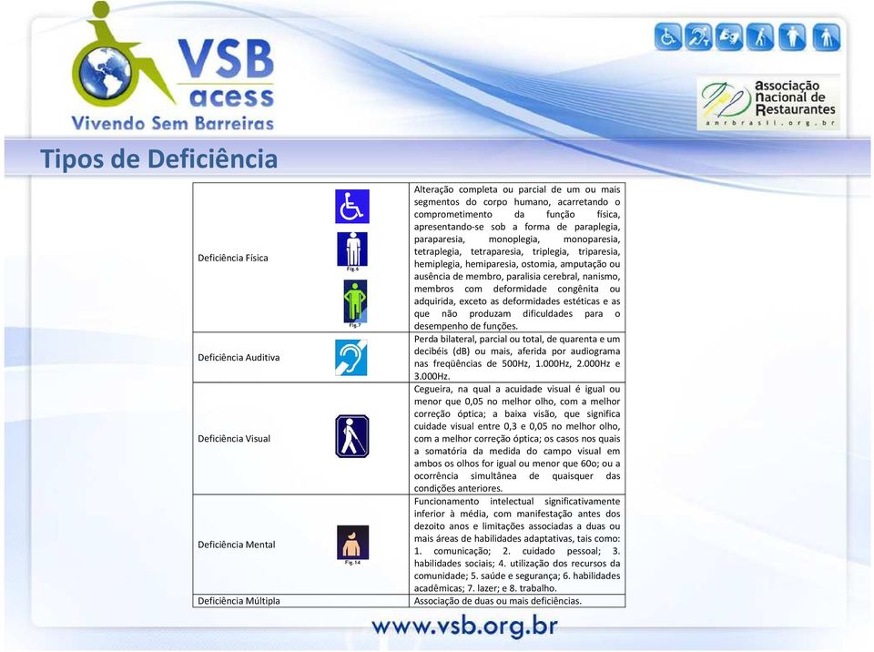 hemiparesia, ostomia, amputação ou ausência de membro, paralisia cerebral, nanismo, membros com deformidade congênita ou adquirida, exceto as deformidades estéticas e as que não produzam dificuldades