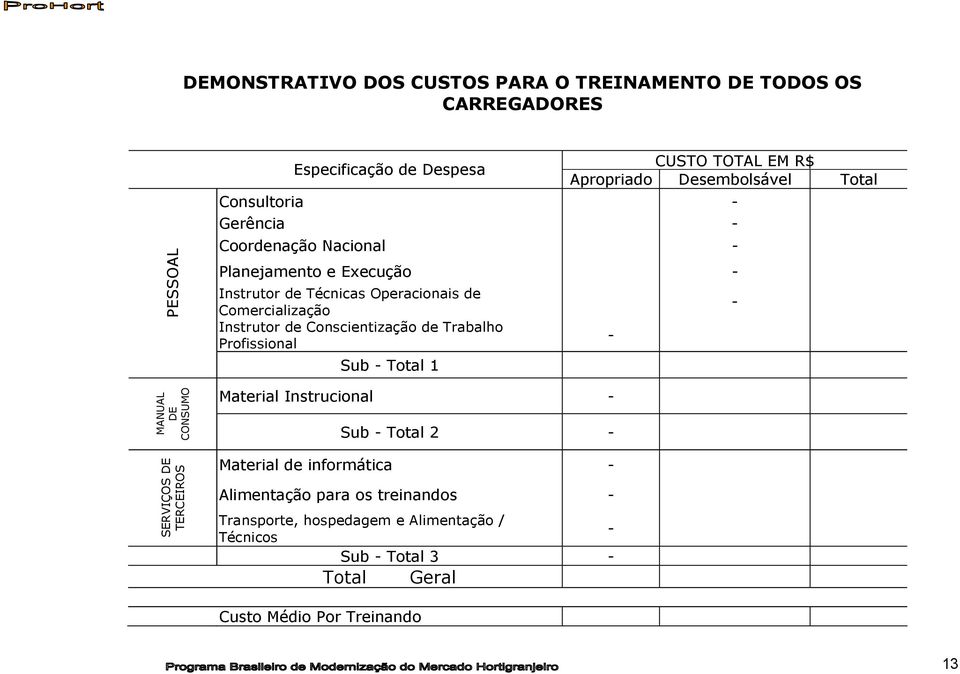 Operacionais de Comercialização Instrutor de Conscientização de Trabalho Profissional Sub - Total 1 Material Instrucional - Sub - Total 2 - Material