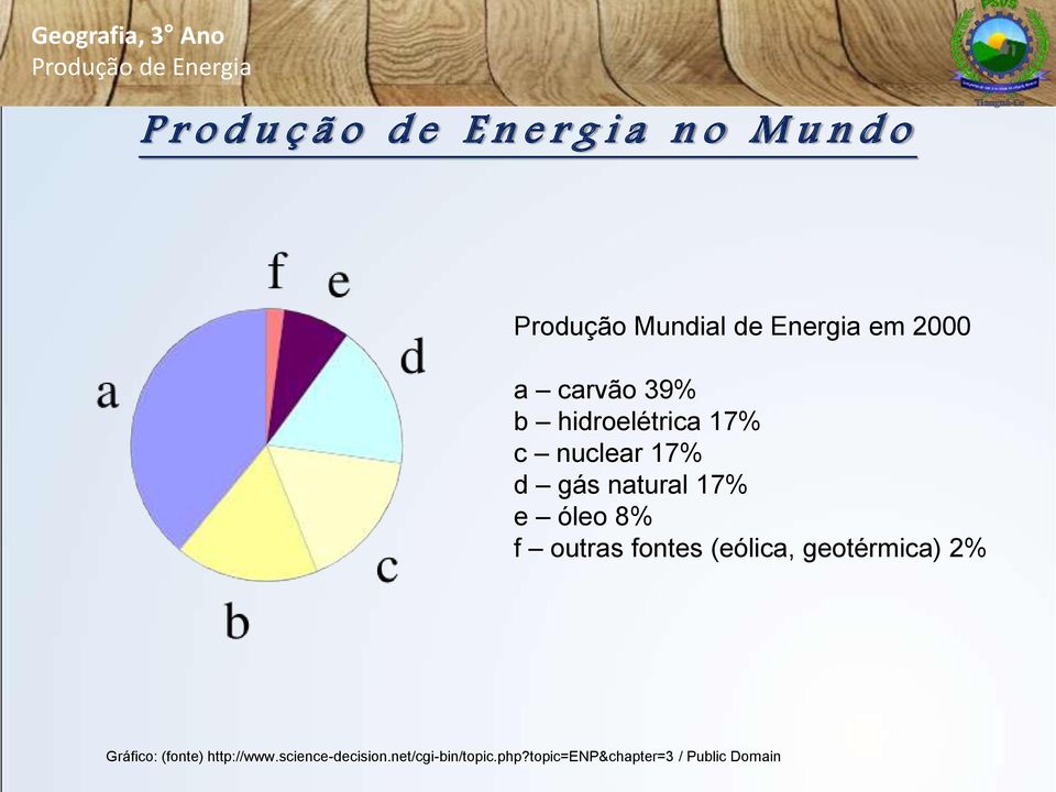 óleo 8% f outras fontes (eólica, geotérmica) 2% Gráfico: (fonte) http://www.