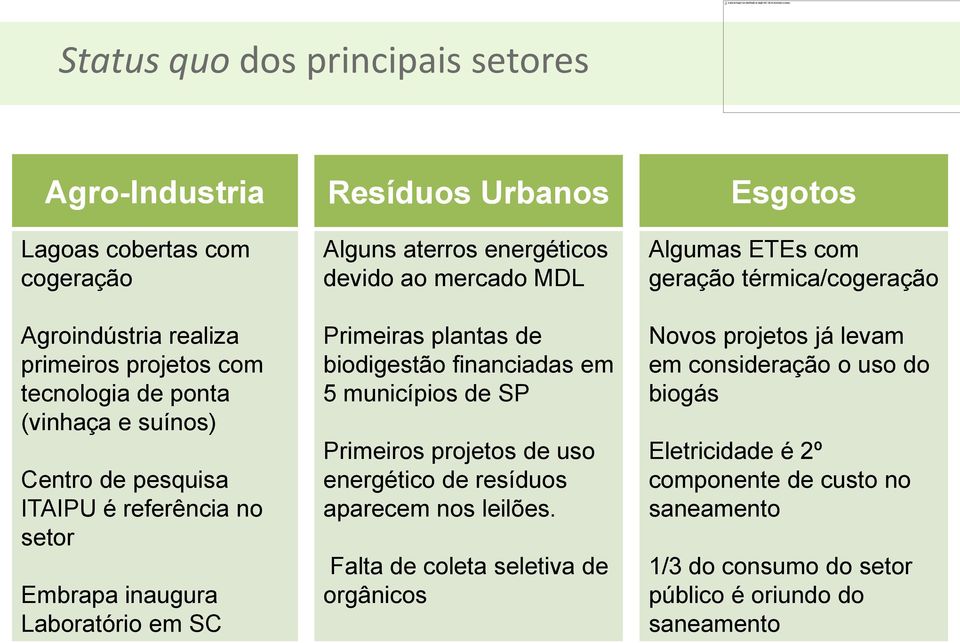 financiadas em 5 municípios de SP Primeiros projetos de uso energético de resíduos aparecem nos leilões.