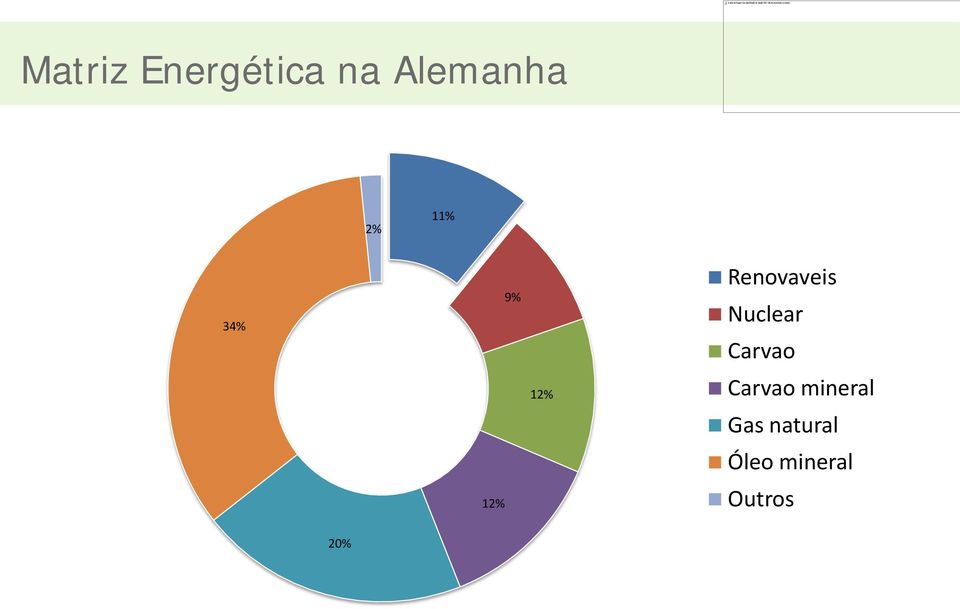 Renovaveis Nuclear Carvao