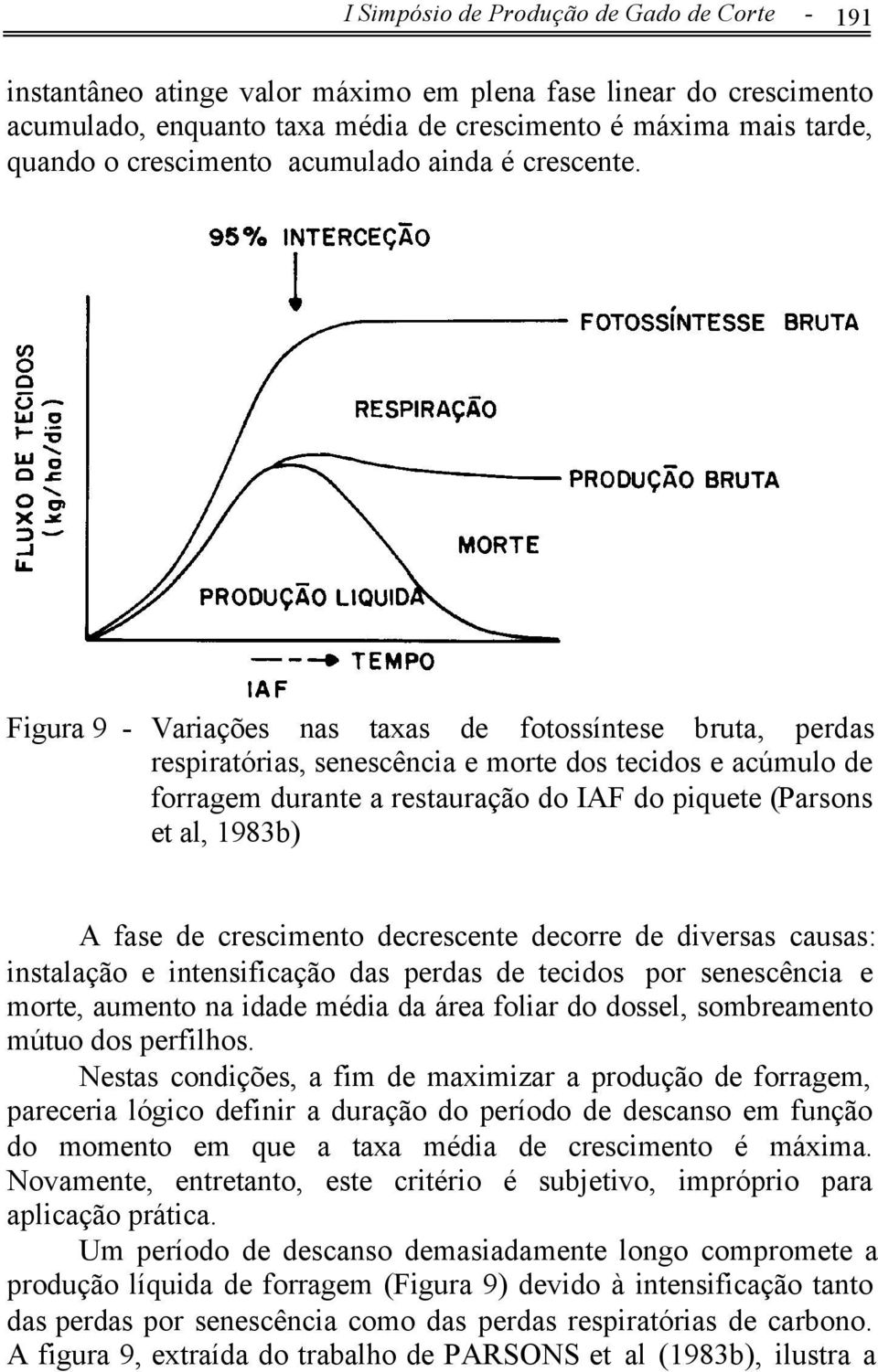 Figura 9 - Variações nas taxas de fotossíntese bruta, perdas respiratórias, senescência e morte dos tecidos e acúmulo de forragem durante a restauração do IAF do piquete (Parsons et al, 1983b) A fase