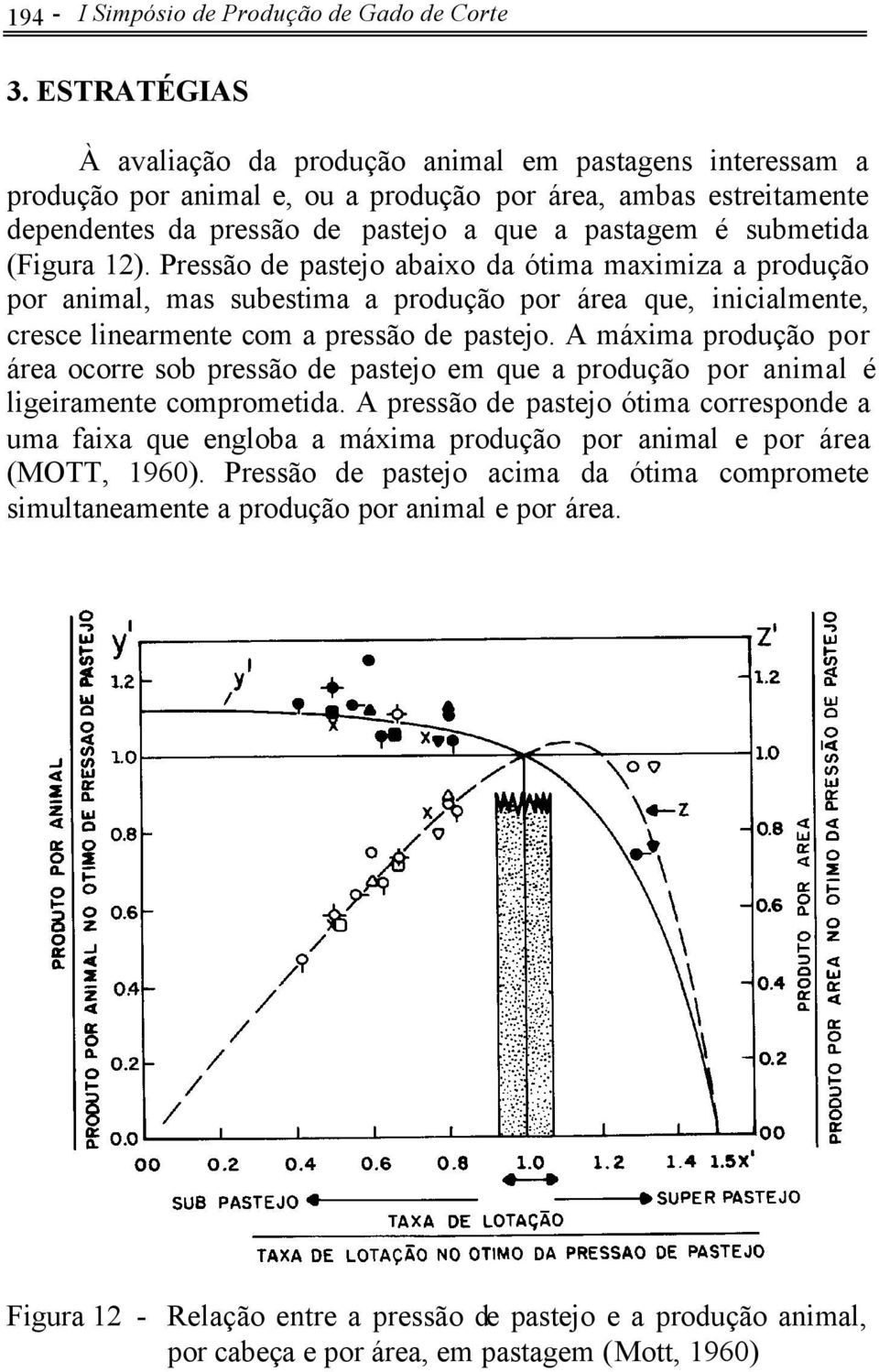 (Figura 12). Pressão de pastejo abaixo da ótima maximiza a produção por animal, mas subestima a produção por área que, inicialmente, cresce linearmente com a pressão de pastejo.