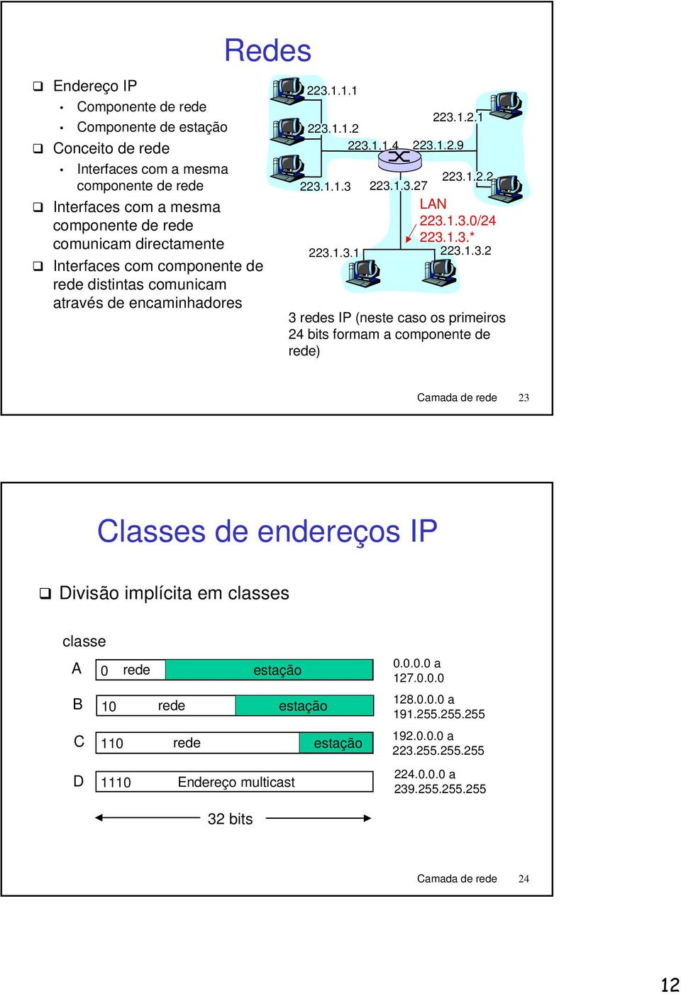 .3. 3..3. 3 redes IP (neste caso os primeiros 4 bits formam a componente de rede) amada de rede 3 lasses de endereços IP Divisão implícita em classes classe 0 rede