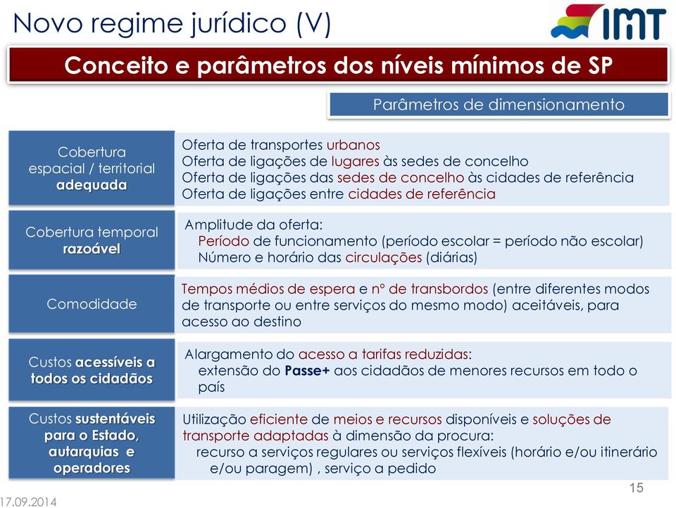 de concelho às cidades de referência Oferta de ligações entre cidades de referência Amplitude da oferta: Período de funcionamento (período escolar = período não escolar) Número e horário das