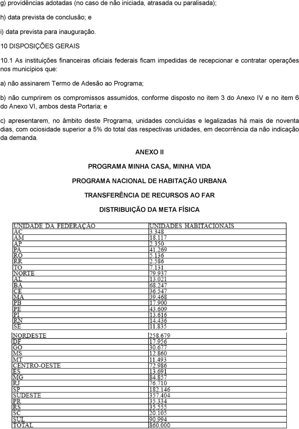 assumidos, conforme disposto no item 3 do Anexo IV e no item 6 do Anexo VI, ambos desta Portaria; e c) apresentarem, no âmbito deste Programa, unidades concluídas e legalizadas há mais de noventa