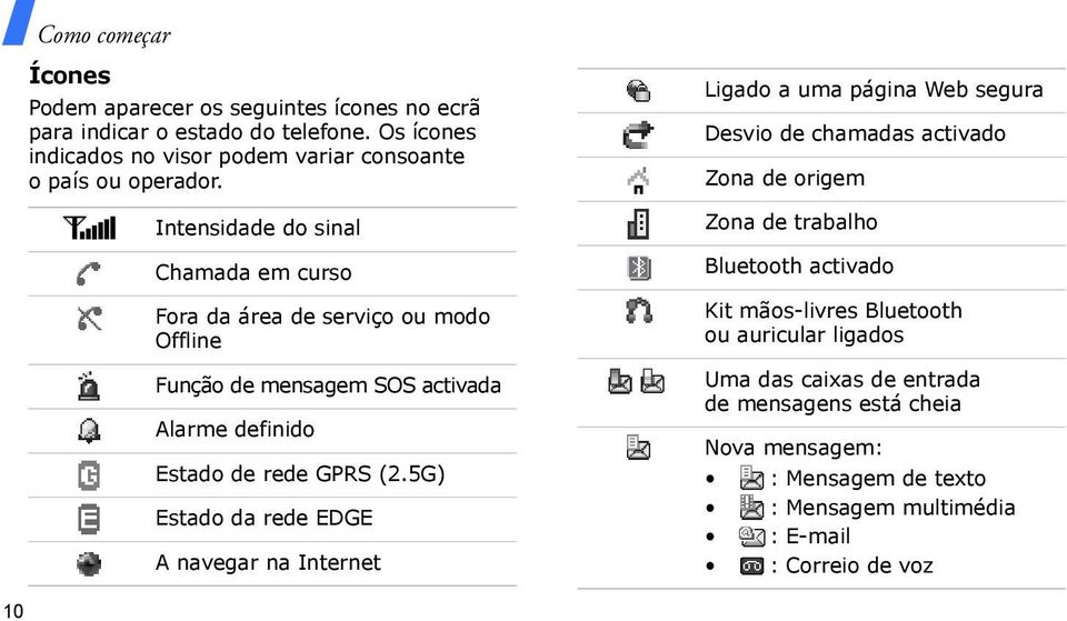 Intensidade do sinal Chamada em curso Fora da área de serviço ou modo Offline Função de mensagem SOS activada Alarme definido Estado de rede GPRS (2.