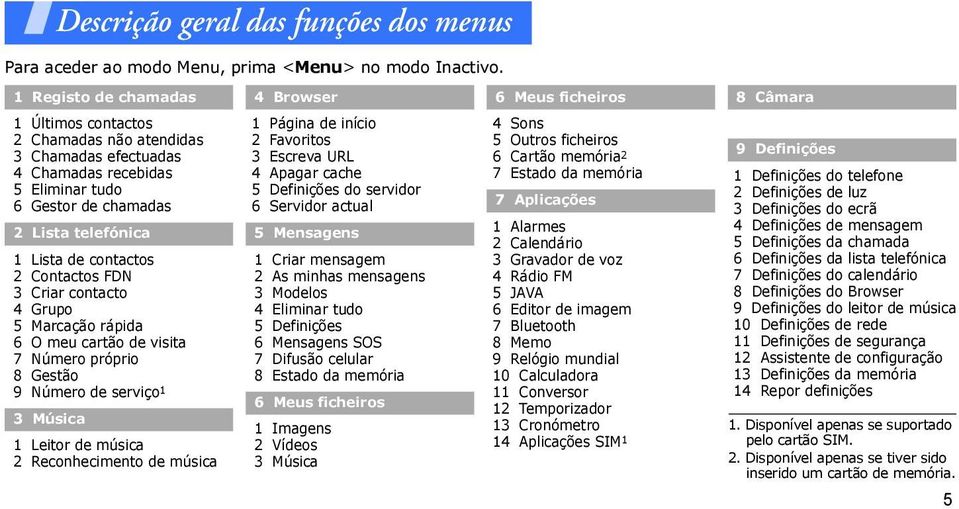 tudo 5 6 Mensagens SOS 7 Difusão celular 8 Estado da memória 6 Meus ficheiros 1 Imagens 2 Vídeos 3 Música 6 Meus ficheiros 4 Sons 5 Outros ficheiros 6 Cartão memória 2 7 Estado da memória 7