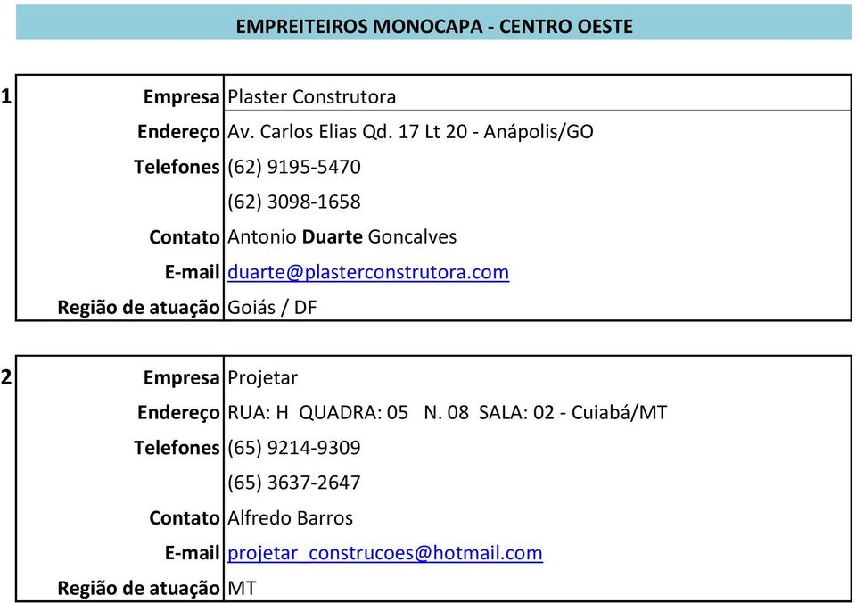 duarte@plasterconstrutora.com Região de atuação Goiás / DF 2 Empresa Projetar Endereço RUA: H QUADRA: 05 N.