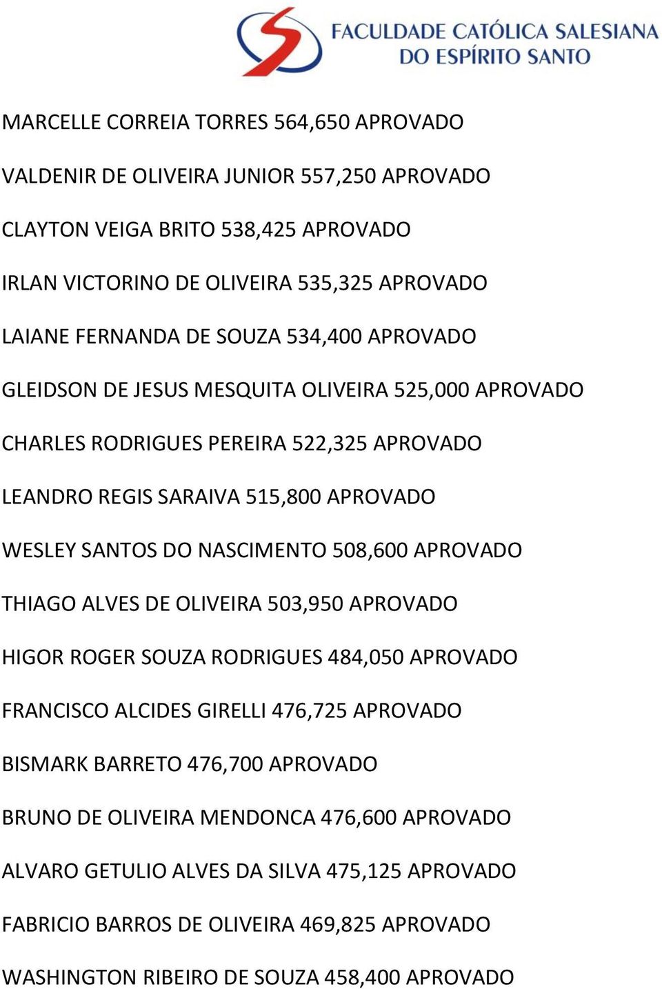 NASCIMENTO 508,600 APROVADO THIAGO ALVES DE OLIVEIRA 503,950 APROVADO HIGOR ROGER SOUZA RODRIGUES 484,050 APROVADO FRANCISCO ALCIDES GIRELLI 476,725 APROVADO BISMARK BARRETO 476,700