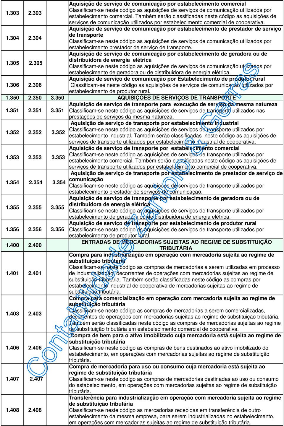 304 Aquisição de serviço de comunicação por estabelecimento de prestador de serviço de transporte Classificam-se neste código as aquisições de serviços de comunicação utilizados por estabelecimento