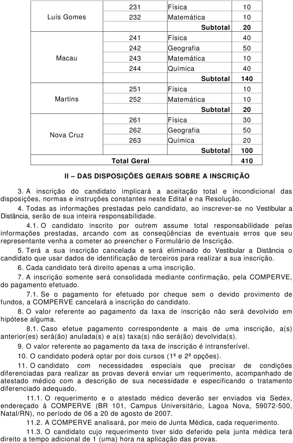 A inscrição do candidato implicará a aceitação total e incondicional das disposições, normas e instruções constantes neste Edital e na Resolução. 4.