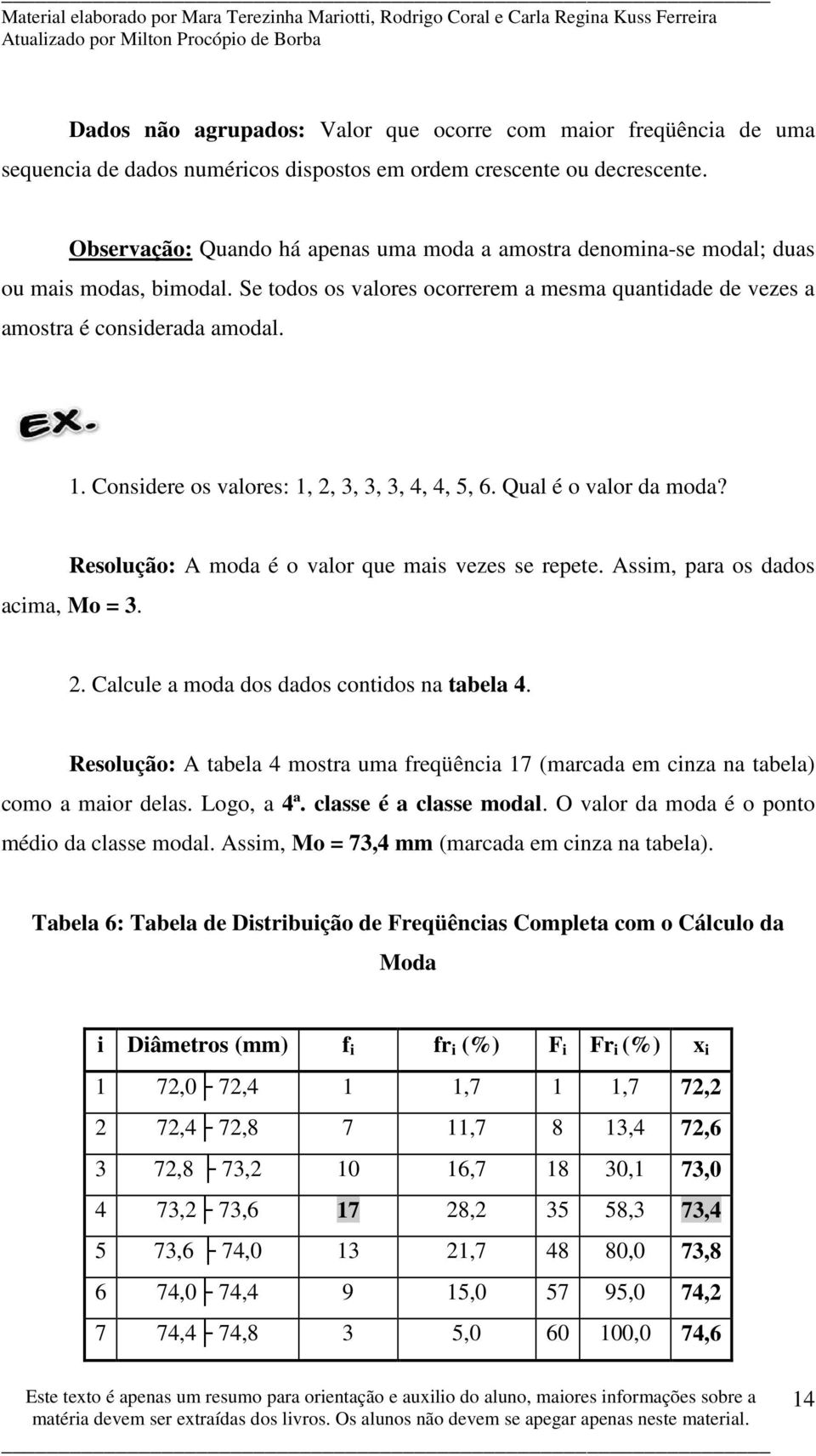 Consdere os valores: 1,, 3, 3, 3, 4, 4, 5, 6. Qual é o valor da moda? Resolução: A moda é o valor que mas vezes se repete. Assm, para os dados acma, Mo 3.. Calcule a moda dos dados contdos na tabela 4.