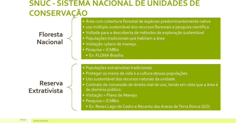 Pesquisa = ICMBio Ex: FLONA Brasília Reserva Extrativista Populações extrativistas tradicionais Proteger os meios de vida e a cultura dessas populações Uso sustentável dos