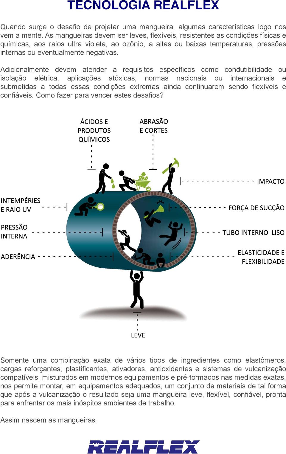 Adicionalmente devem atender a requisitos específicos como condutibilidade ou isolação elétrica, aplicações atóxicas, normas nacionais ou internacionais e submetidas a todas essas condições extremas