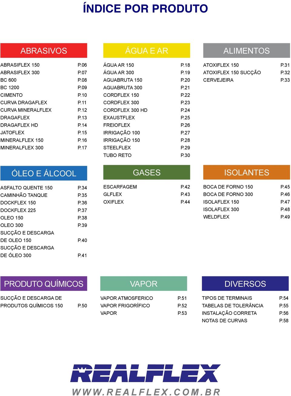 23 CORDFLEX 300 HD P.24 ExaustfleX P.25 freioflex P.26 IRRIGAÇÃO 100 P.27 IRRIGAÇÃO 150 P.28 STEELFLEX P.29 TUBo reto P.30 ATOXIFLEX 150 P.31 ATOXIFLEX 150 SUCÇÃO p.32 CERVEJeira P.