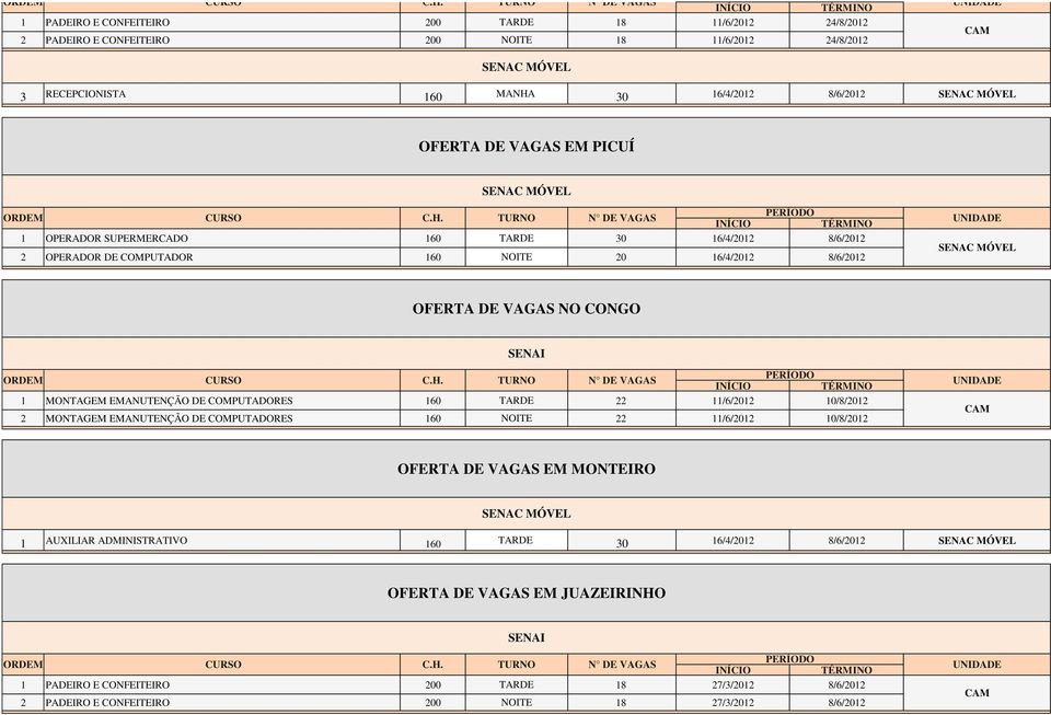 EM PICUÍ 1 OPERADOR SUPERMERCADO 160 TARDE 2 OPERADOR DE COMPUTADOR 160 NOITE OFERTA DE VAGAS NO CONGO  TURNO 1 MONTAGEM EMANUTENÇÃO DE COMPUTADORES 160 TARDE 22