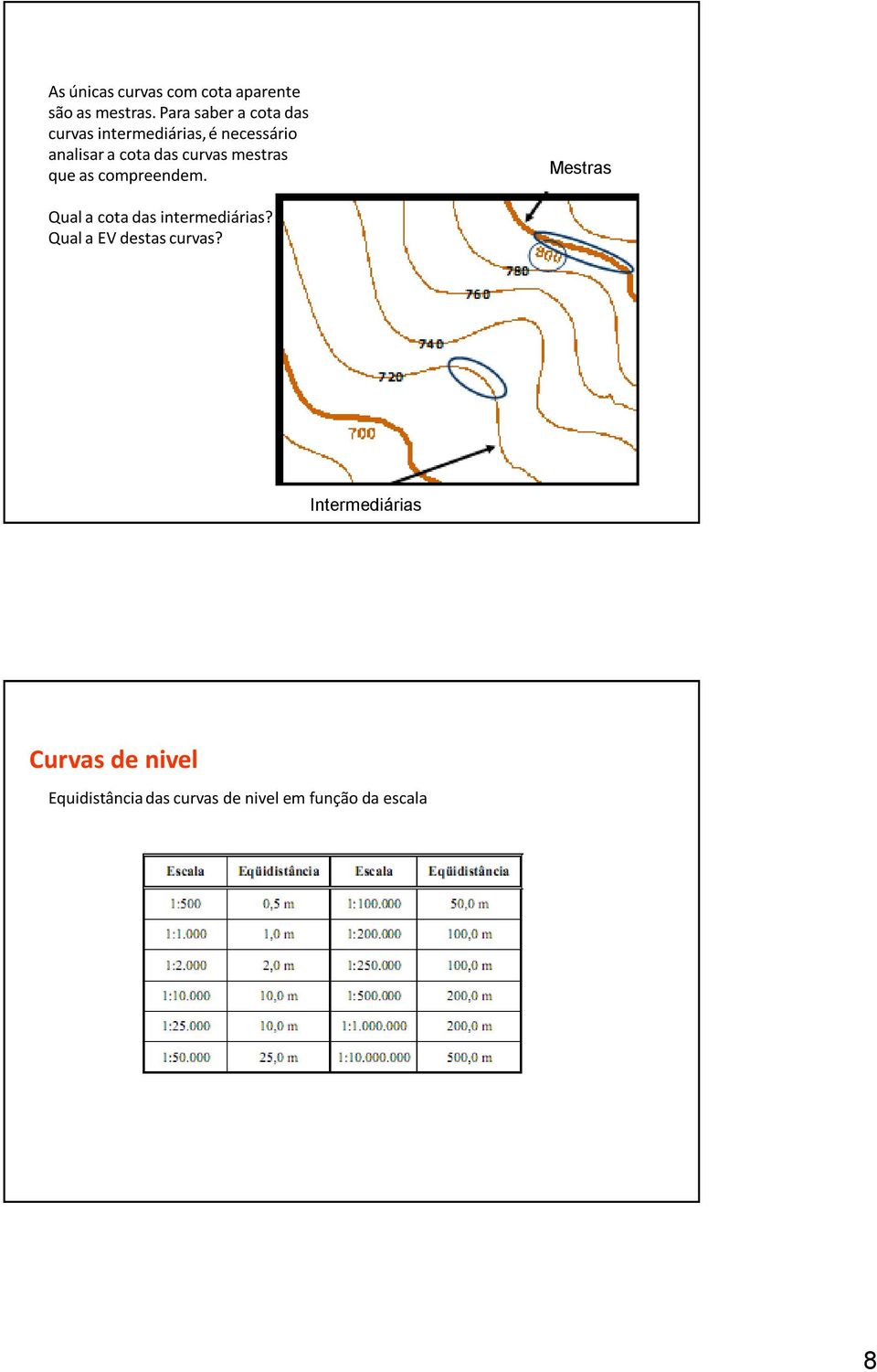 curvas mestras que as compreendem. Mestras Qual a cota das intermediárias?