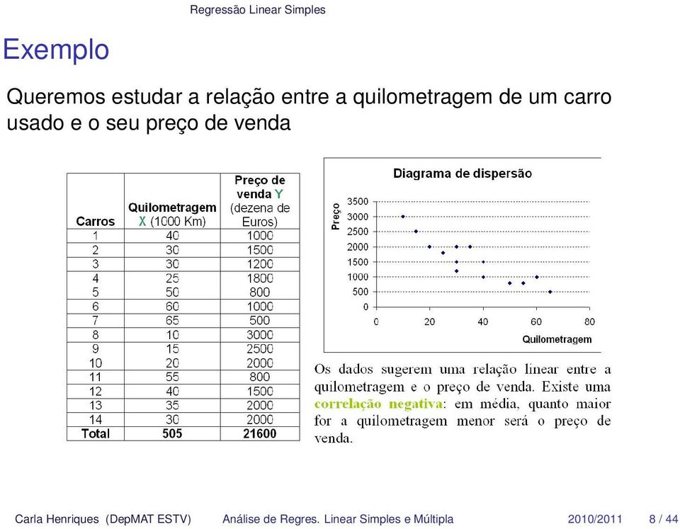 seu preço de venda Carla Henriques (DepMAT ESTV)